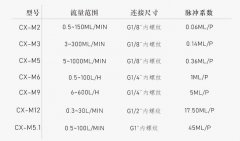 潤(rùn)滑脂流量計(jì)工廠-報(bào)價(jià)-參數(shù)